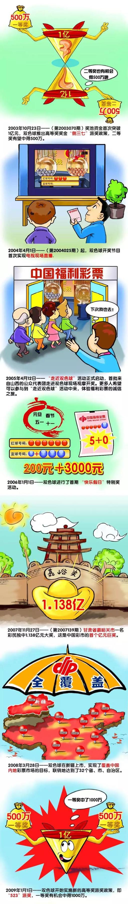 2022年夏天，哈维-西蒙斯因缺少比赛时间以0转会费离队加盟埃因霍温，当赛季球员在埃因霍温出场49次，打入19球并有9次助攻。